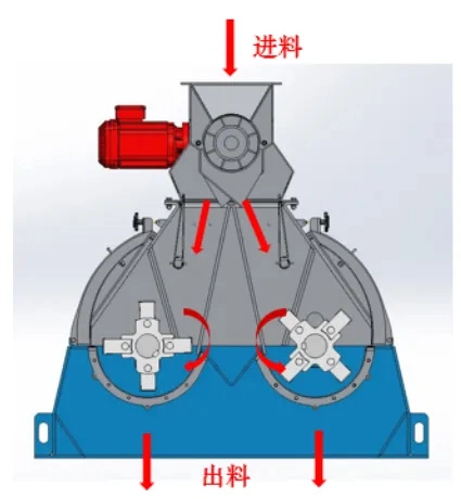 Dòng máy nghiền búa thức ăn chăn nuôi SDFP