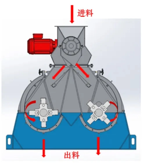 Dòng máy nghiền búa thức ăn chăn nuôi SDFP